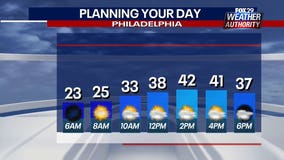 Weather Authority: Seasonable temperatures, sunshine return Wednesday