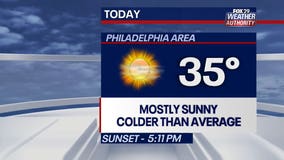 Weather Authority: Cold front will start the week with dry conditions Monday