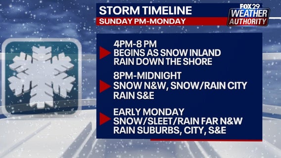 Weather Authority: Brutal winter weather slated for Delaware Valley this weekend