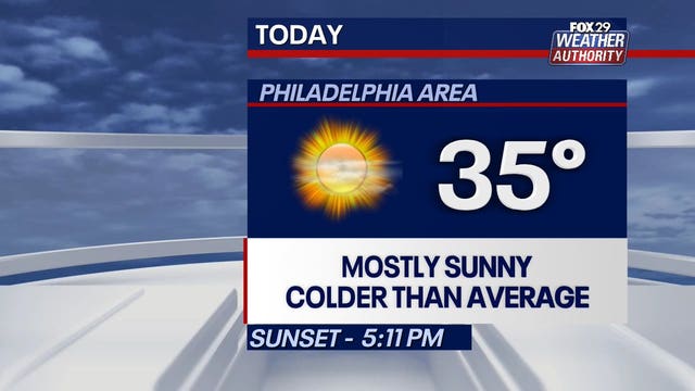Weather Authority: Cold front will start the week with dry conditions Monday