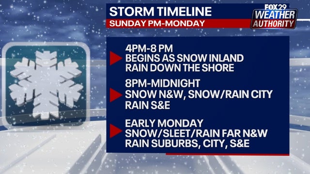 Weather Authority: Brutal winter weather slated for Delaware Valley this weekend