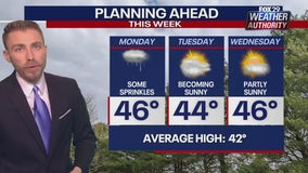 Weather Authority: Sunshine continues as temperatures push into 30s Sunday