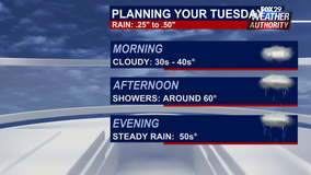 Weather Authority: Warmer weather continues Tuesday with afternoon rain