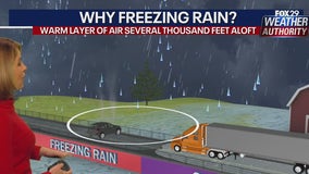 Weather Authority: Freezing rain potential Friday is strong, especially in the Lehigh Valley