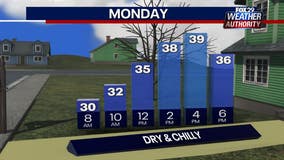 Weather Authority: Cold temperatures, windy conditions return Monday