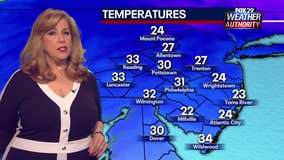 Weather Authority: March moves in milder before stretch of fluctuating temperatures