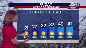 Weather Authority: Chill continues Friday ahead of possible record warmth over weekend