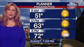 Weather Authority: Wednesday temps will be warmer-than-average before rain moves in