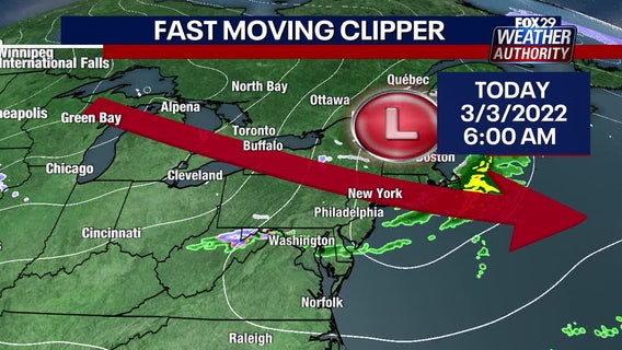 Weather Authority: Clipper system brings spotty morning showers, cooler temps Thursday