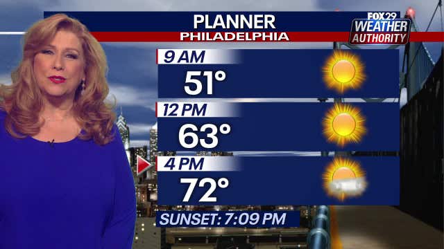 Weather Authority: Wednesday temps will be warmer-than-average before rain moves in