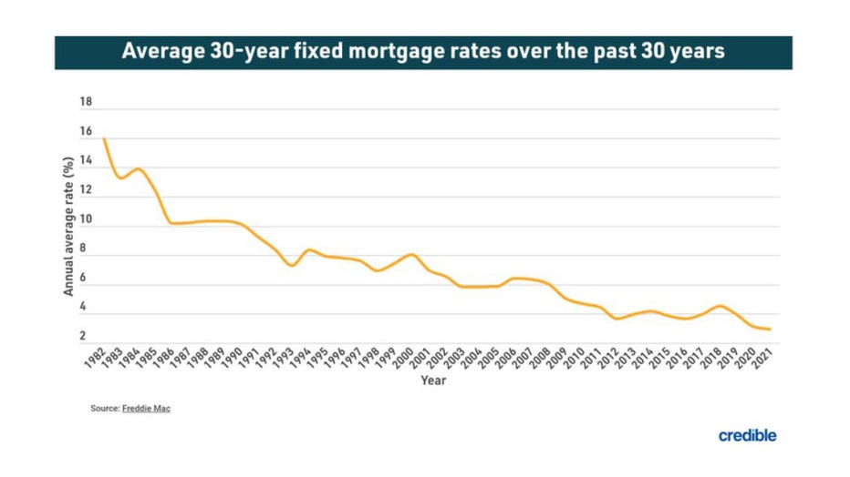 Credible-graphic-mortgage-march-9.jpg