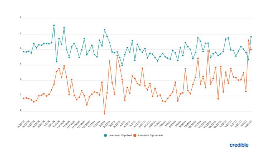 Loan-trends-march-30.jpg