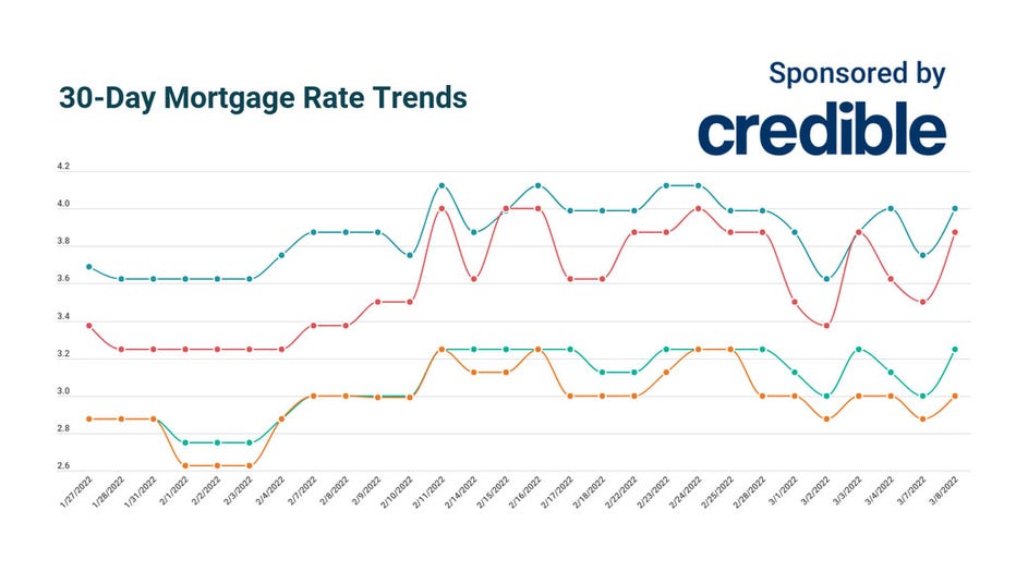March-8-Credible-Mortgage.jpg