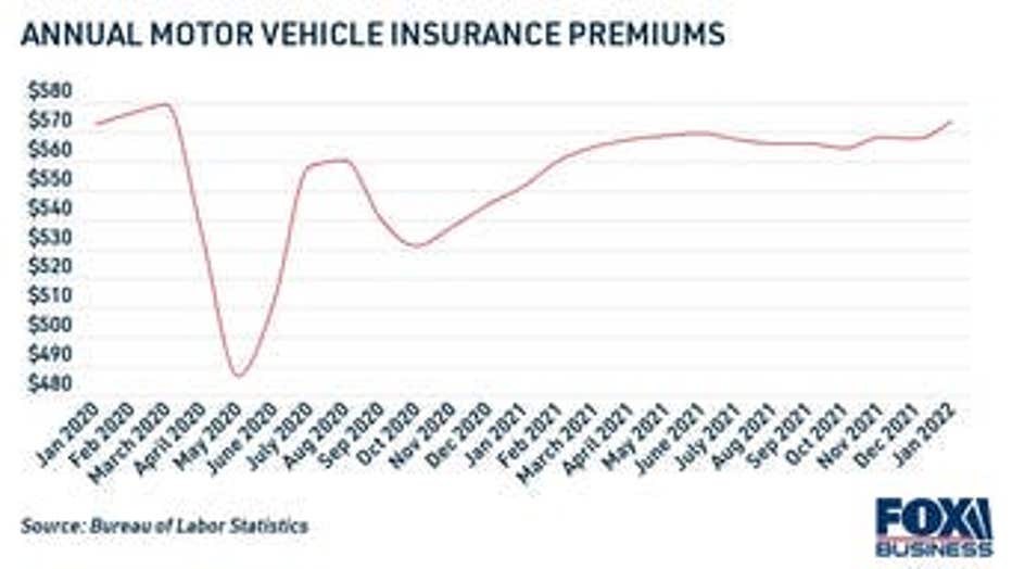 average-motor-vehicle-insurance-premiums.jpg