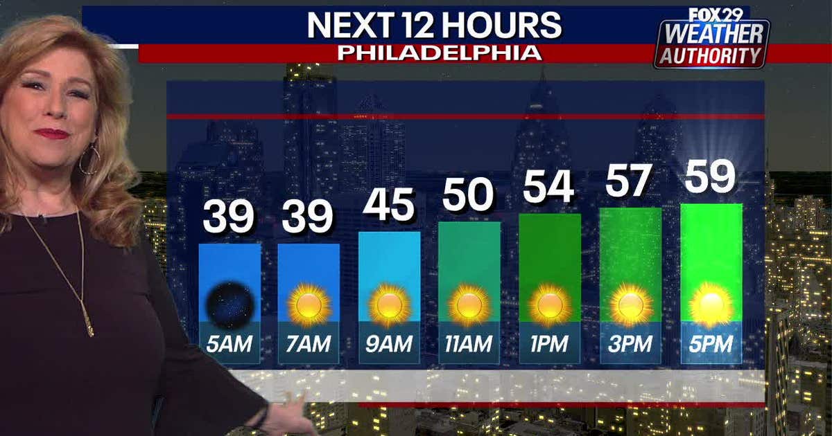 Weather Authority: Temperatures return to the 60s Wednesday, warm ...