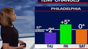 Weather Authority: Pleasant Thursday leads to an above-average weekend