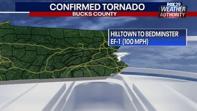 EF-1 tornado touched down in Bucks County Thursday night, National Weather Service says