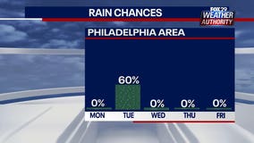 Weather Authority: Cloudy, mild Monday to start the week