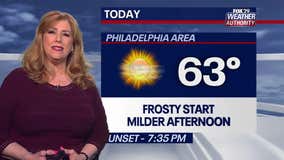 Weather Authority: Monday starts chilly ahead of afternoon warmup