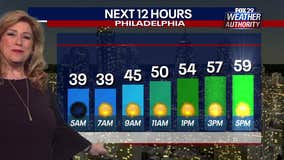 Weather Authority: Temperatures return to the 60s Wednesday, warm weekend ahead