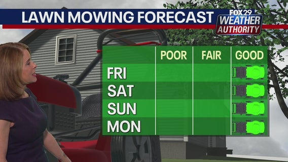 Weather Authority: Comfortable Thursday night gives way to picture perfect Friday