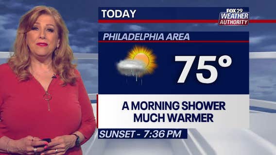 Weather Authority: Temperatures expected to stretch into 80s this week in Delaware Valley