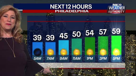 Weather Authority: Temperatures return to the 60s Wednesday, warm weekend ahead