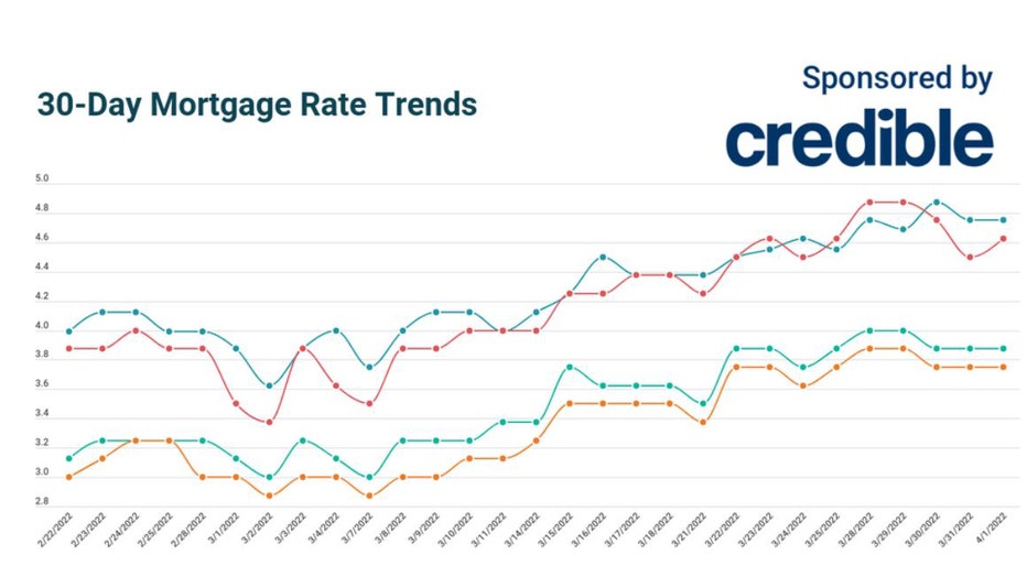 April-1-mortgage-credible.jpg