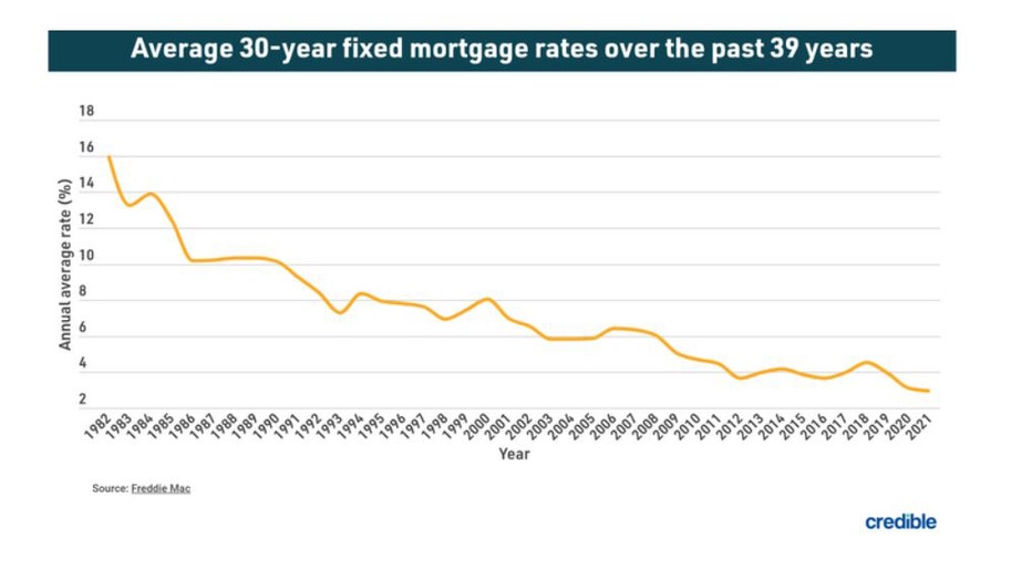 April-6-graph-rates.jpg