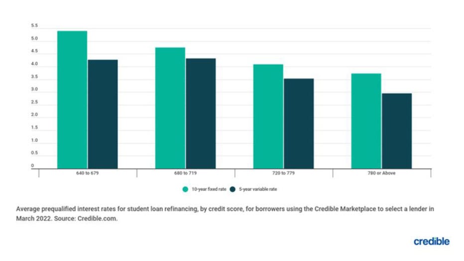 Bar-chart-student-loan-refinance.jpg