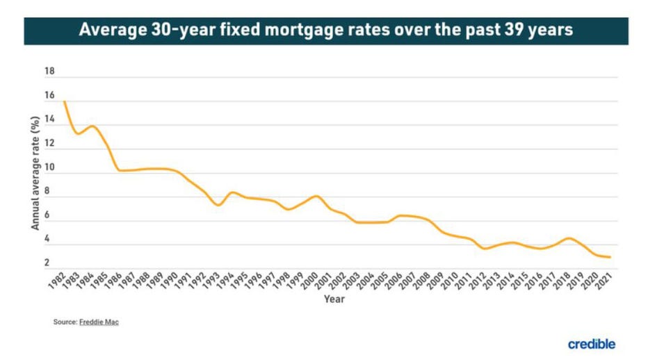 Graphic-fixed-mortgage.jpg