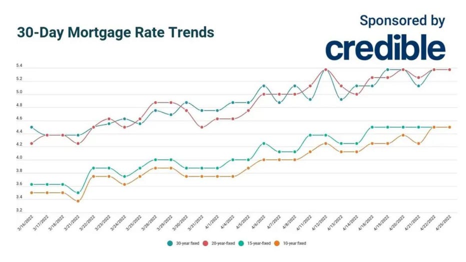Mortgage-rate-april-25.jpg