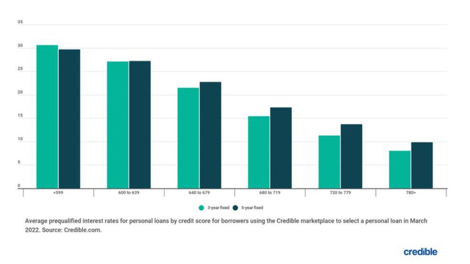 Personal-loan-chart.jpg