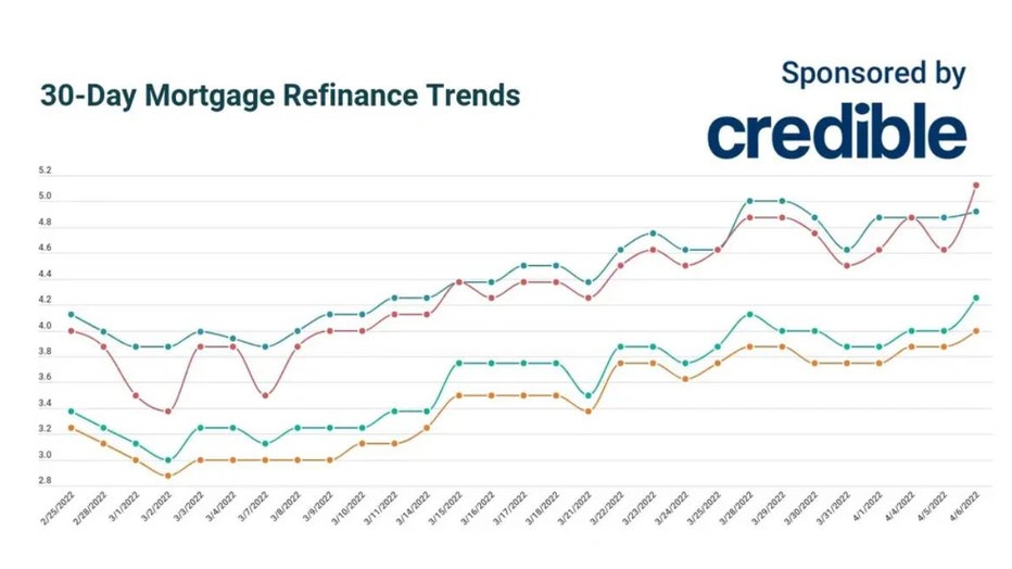 Refi-credible-april-6.jpg