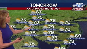 Weather Authority: Monday sees refreshing break from heat, with pleasant conditions