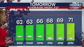 Weather Authority: Mild Thursday night ahead of unsettled weekend