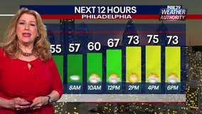 Weather Authority: Monday to be seasonable with above-average temperatures ahead of 'unsettled' week