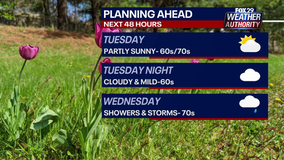 Weather Authority: Another warm, spring day Tuesday ahead of evening showers