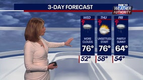 Weather Authority: Rainy week ahead before skies clear for Mother's Day