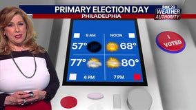 Weather Authority: Sunny, breezy Election Day makes way for pleasant week ahead