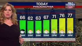 Weather Authority: Monday's conditions set to be much cooler than hot, humid weekend