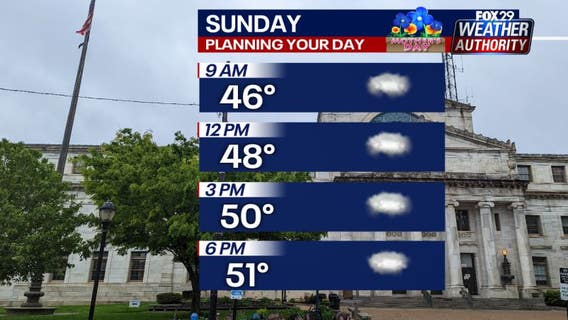 Weather Authority: Storm moving off the coast to bring sunny, breezy conditions for Monday