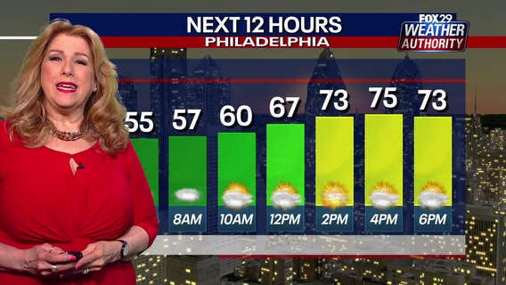 Weather Authority: Monday to be seasonable with above-average temperatures ahead of 'unsettled' week