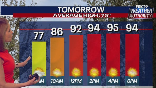 Weather Authority: Delaware Valley braces for record-breaking weekend heat