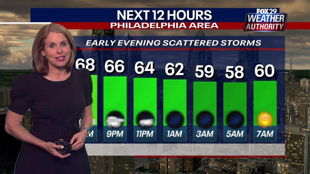 Weather Authority: Overnight temperatures cool down in wake of strong storms