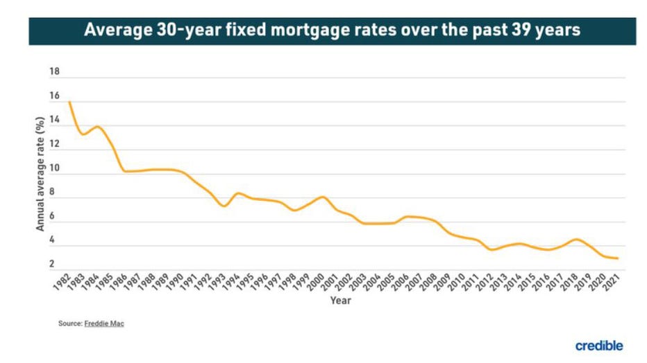 May-6-refinance-credible.jpg