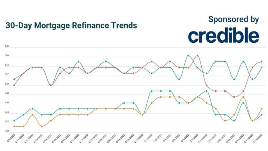 Today's best mortgage refinance deal? 15-year rates emerge as best ...