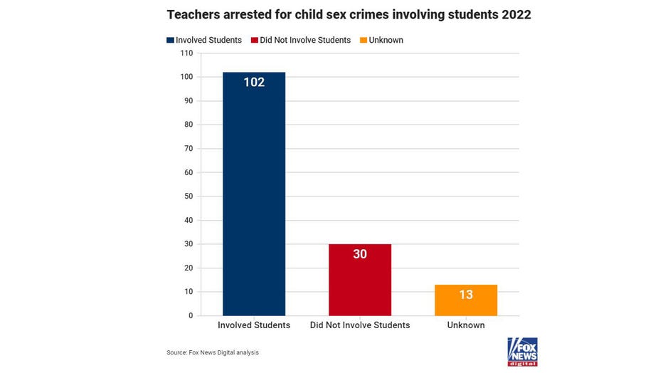 Teachers-arrested-in-2022-statistics.jpg