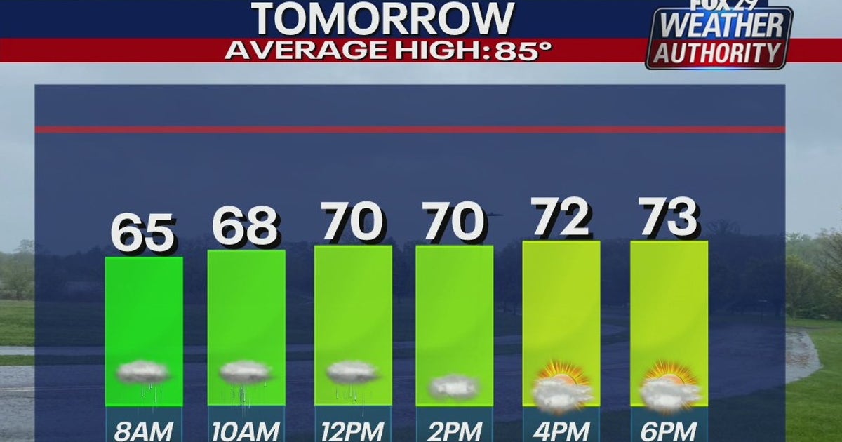 Weather Authority: Rain Wednesday night into Thursday morning ahead of ...