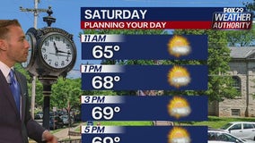 Weather Authority: Delaware Valley to see picture-perfect weekend